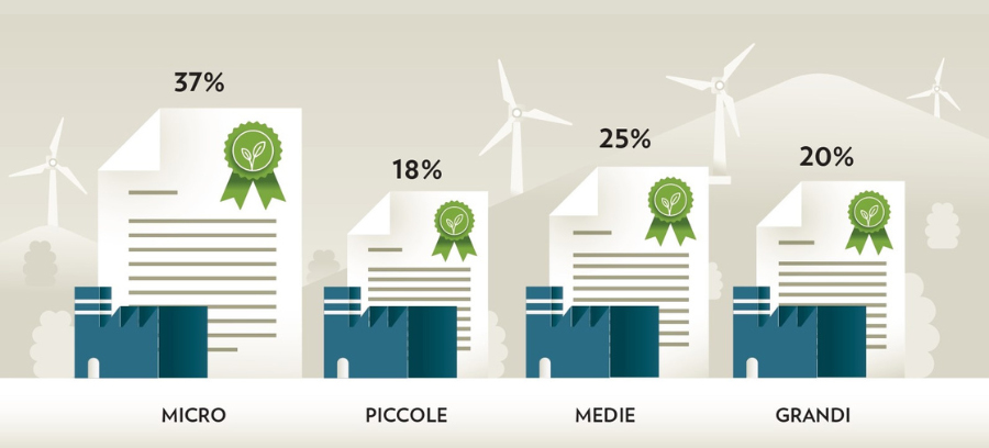 Sostenibilità: Italia sul podio in Europa per brevetti green